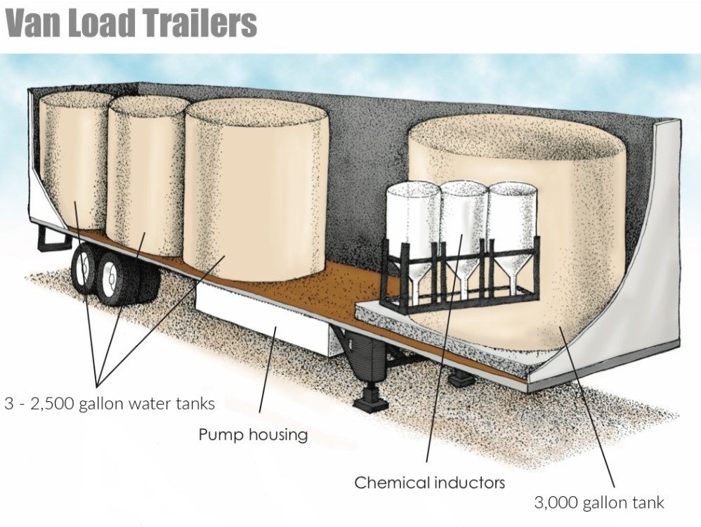 diagram of van load trailer tanks, pumps, etc